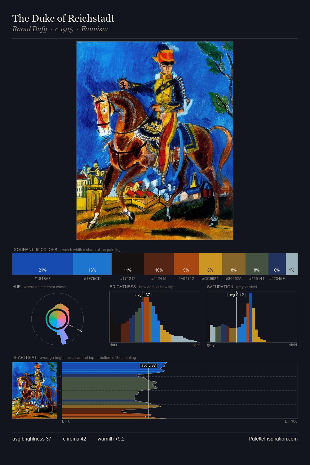 The Duke of Reichstadt palette card
