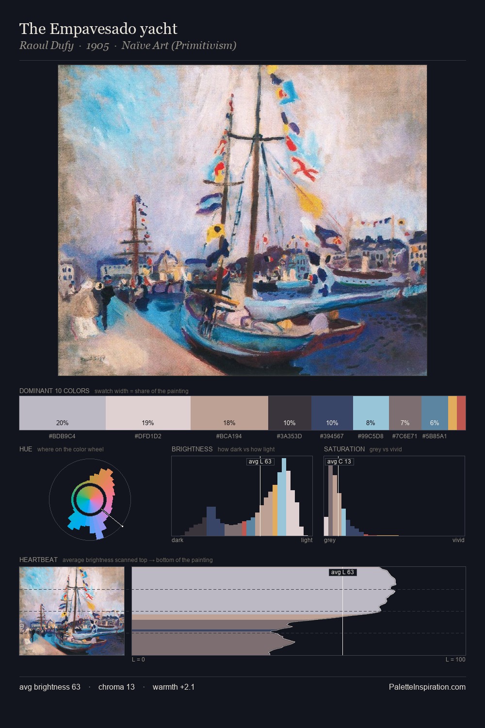 The Empavesado yacht palette card
