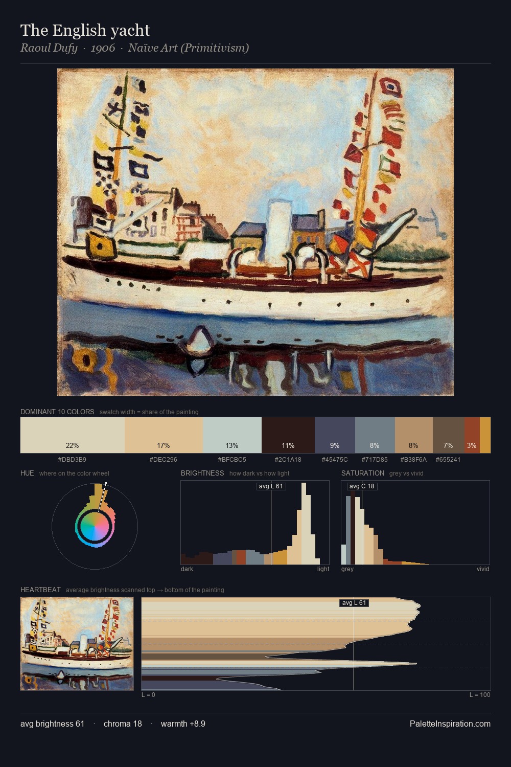 The English yacht palette card