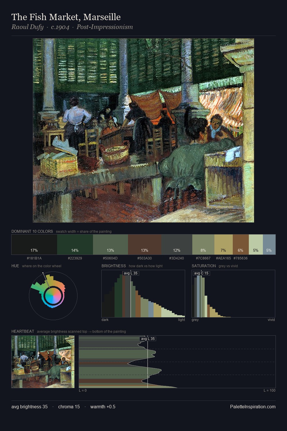 The Fish Market, Marseille palette card
