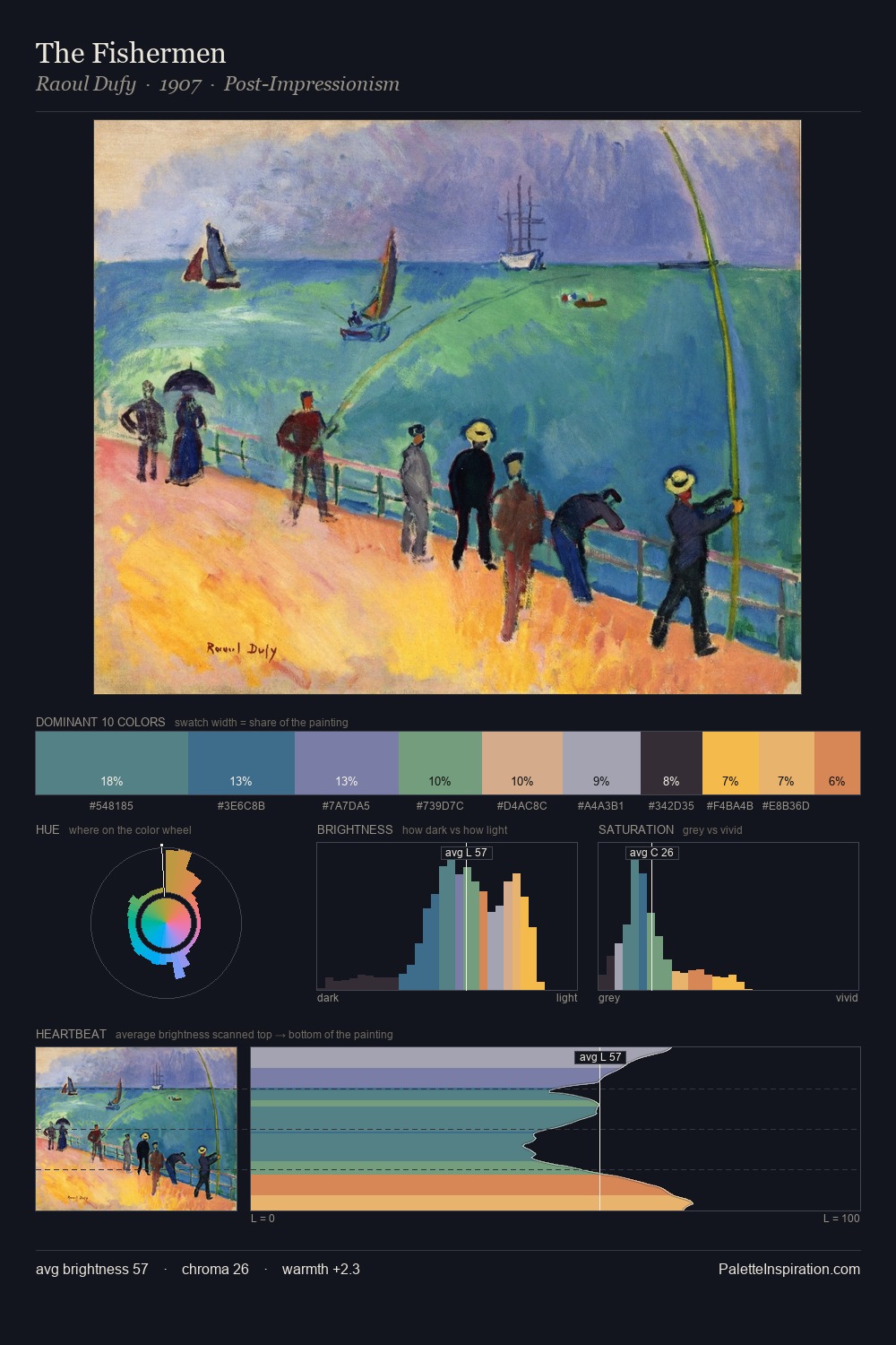 The Fishermen palette card