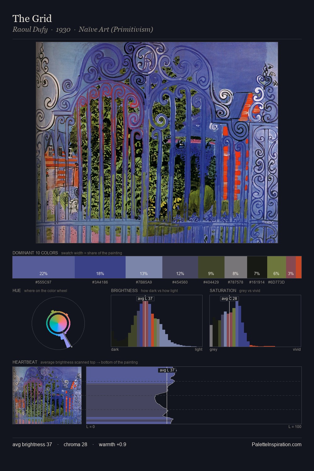 The Grid palette card