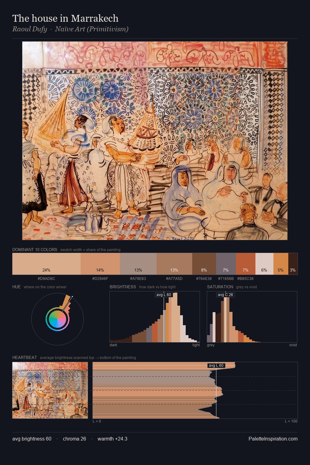 The house in Marrakech palette card