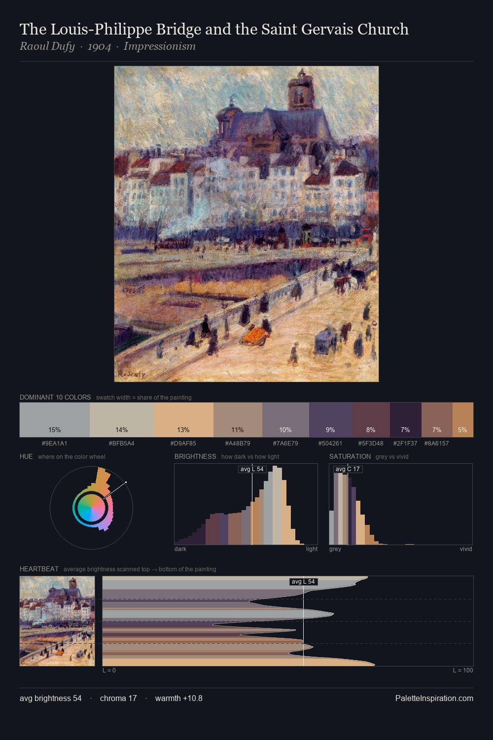 The Louis-Philippe Bridge and the Saint Gervais Church palette card