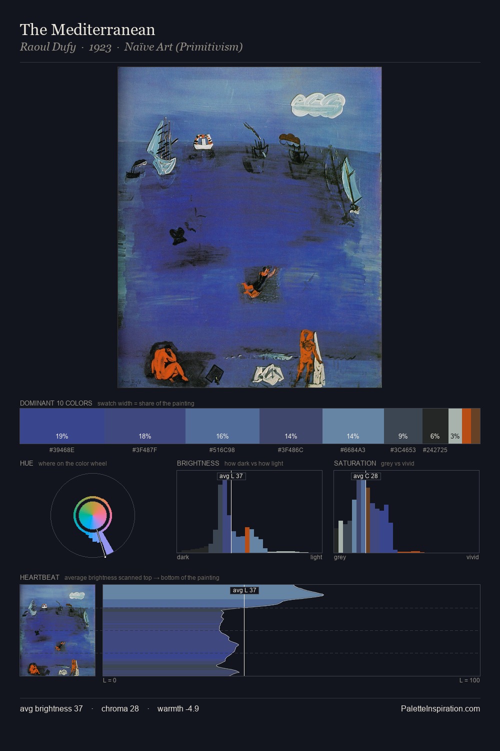 The Mediterranean palette card