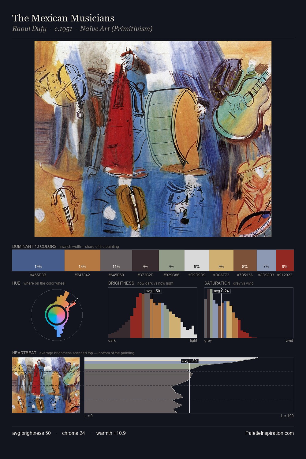 The Mexican Musicians palette card