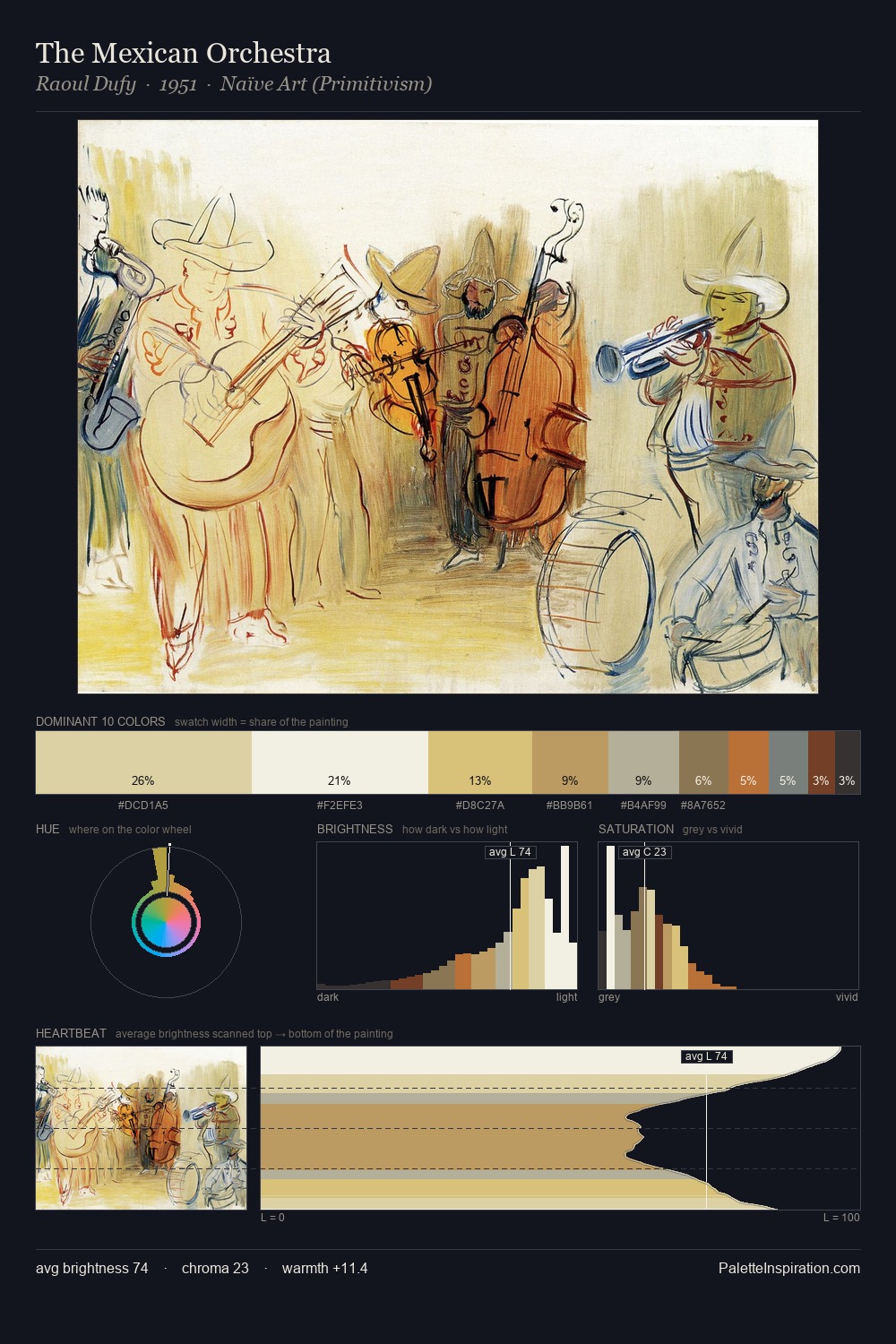 The Mexican Orchestra palette card