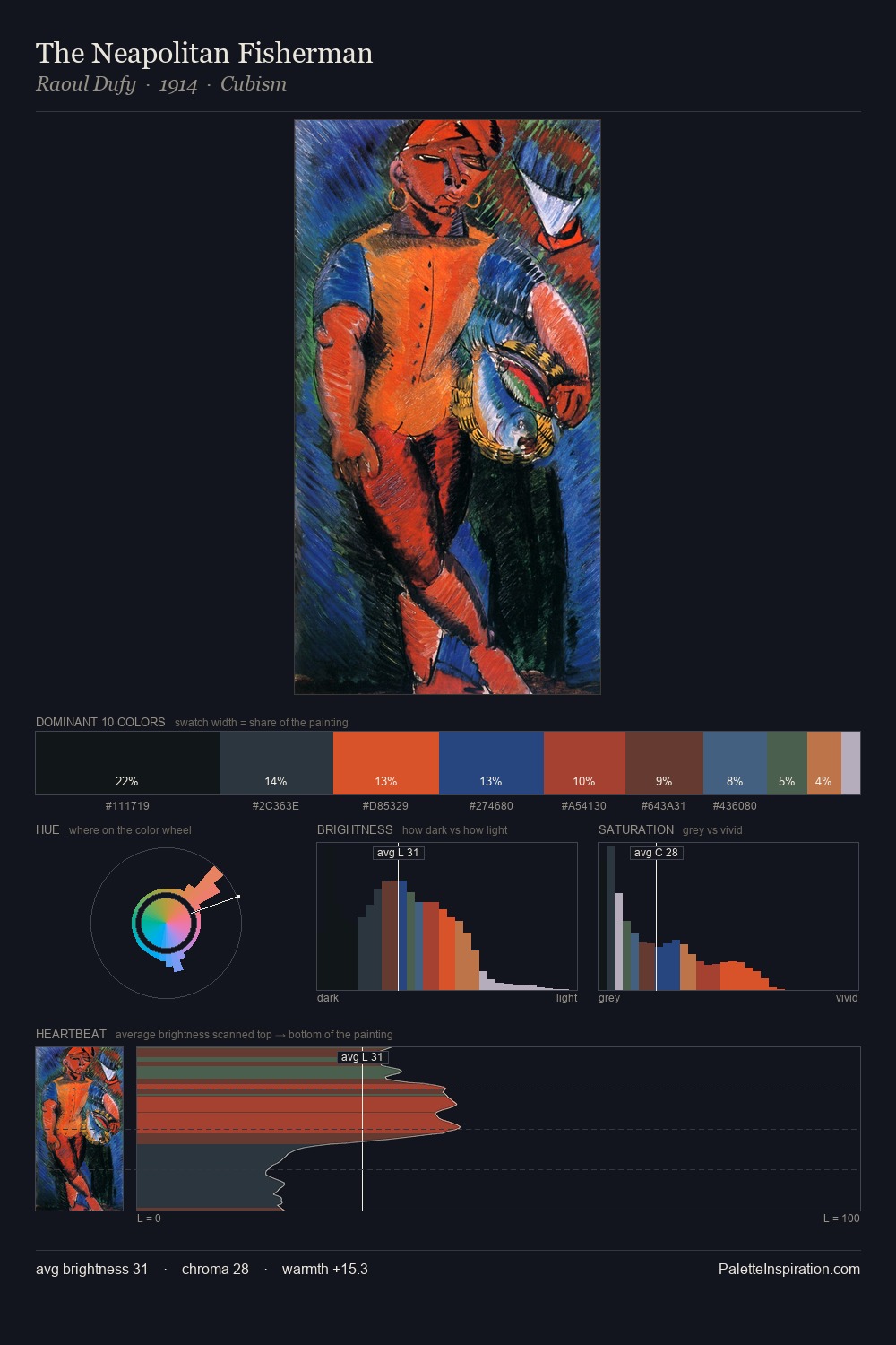 The Neapolitan Fisherman palette card