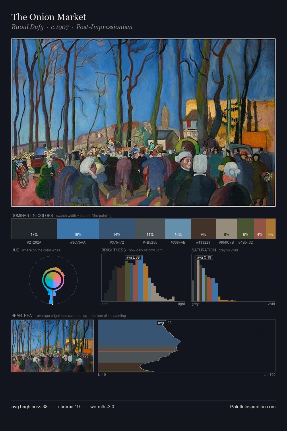 The Onion Market palette card