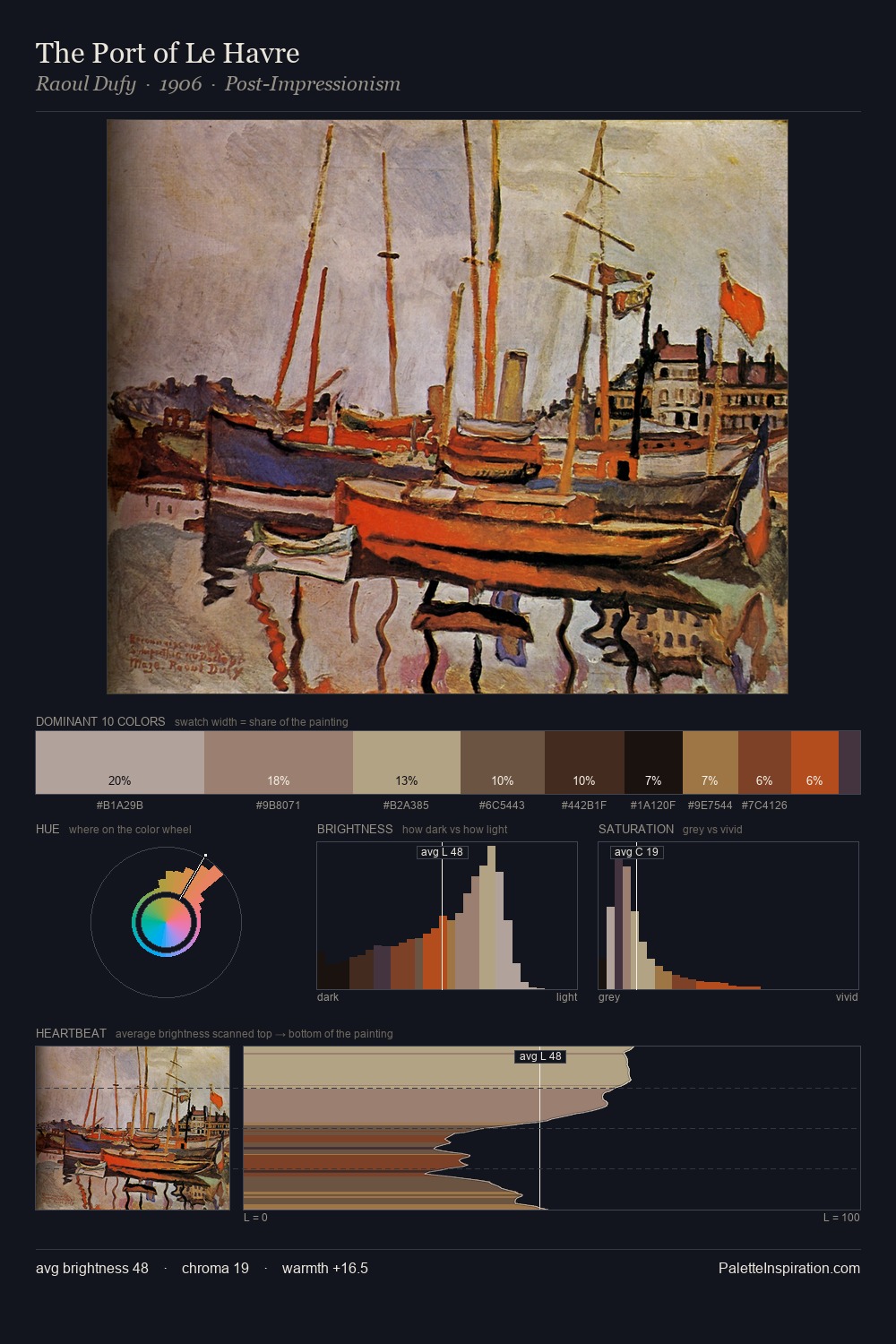 The Port of Le Havre palette card