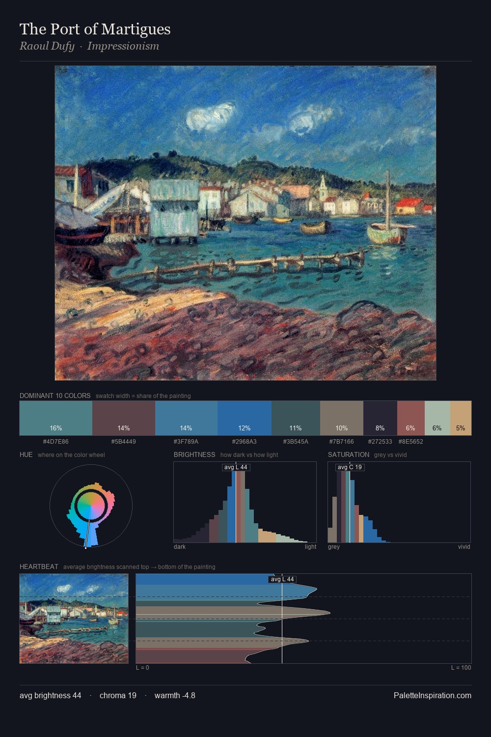 The Port of Martigues palette card