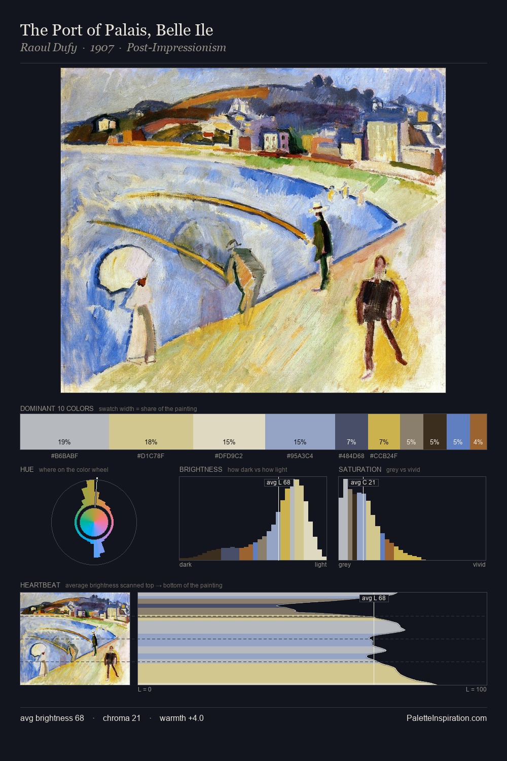 The Port of Palais, Belle Ile palette card