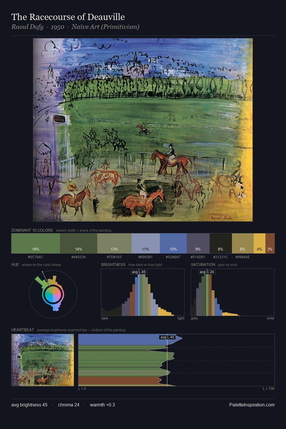 The Racecourse of Deauville palette card