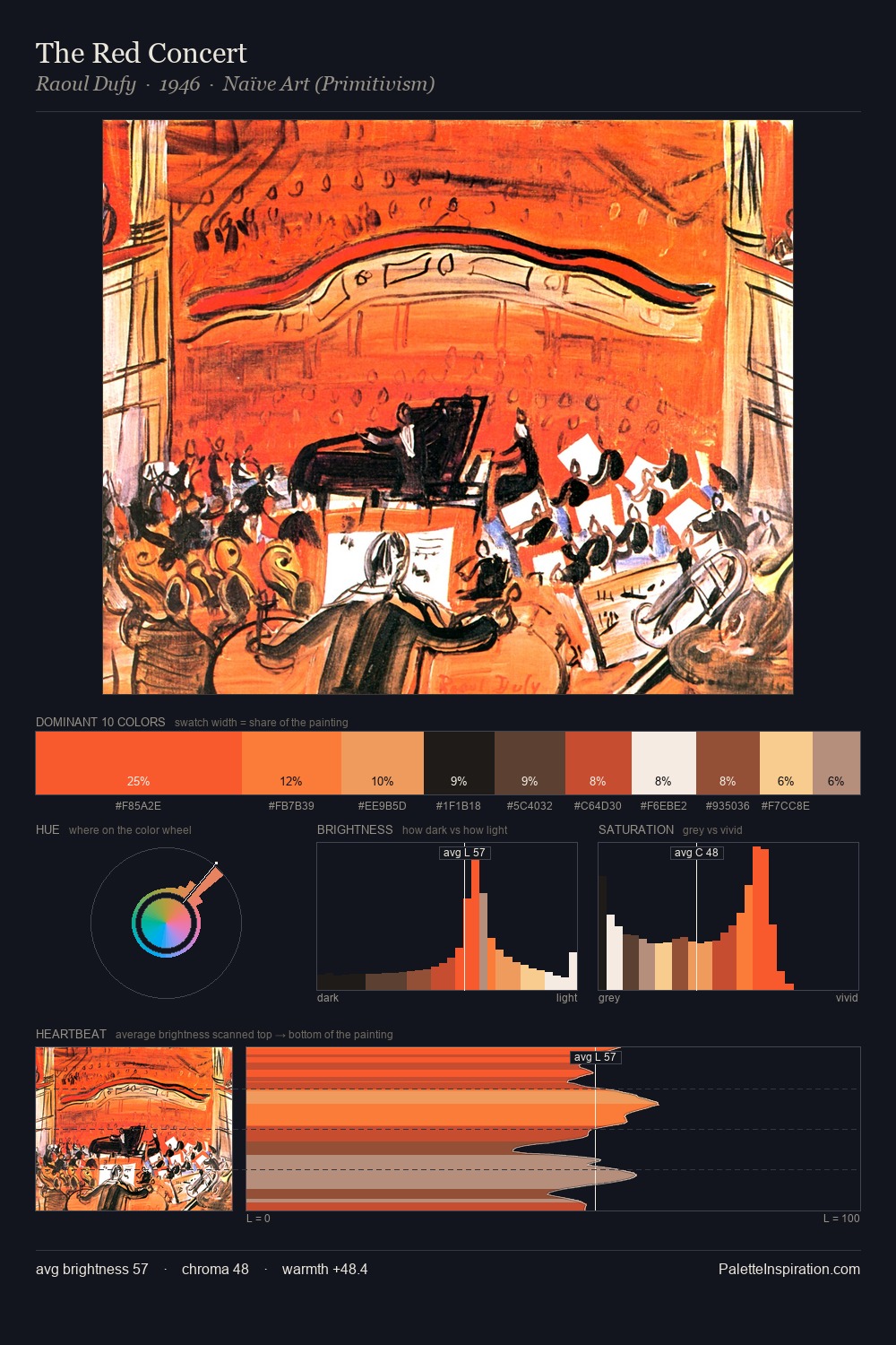 The Red Concert palette card