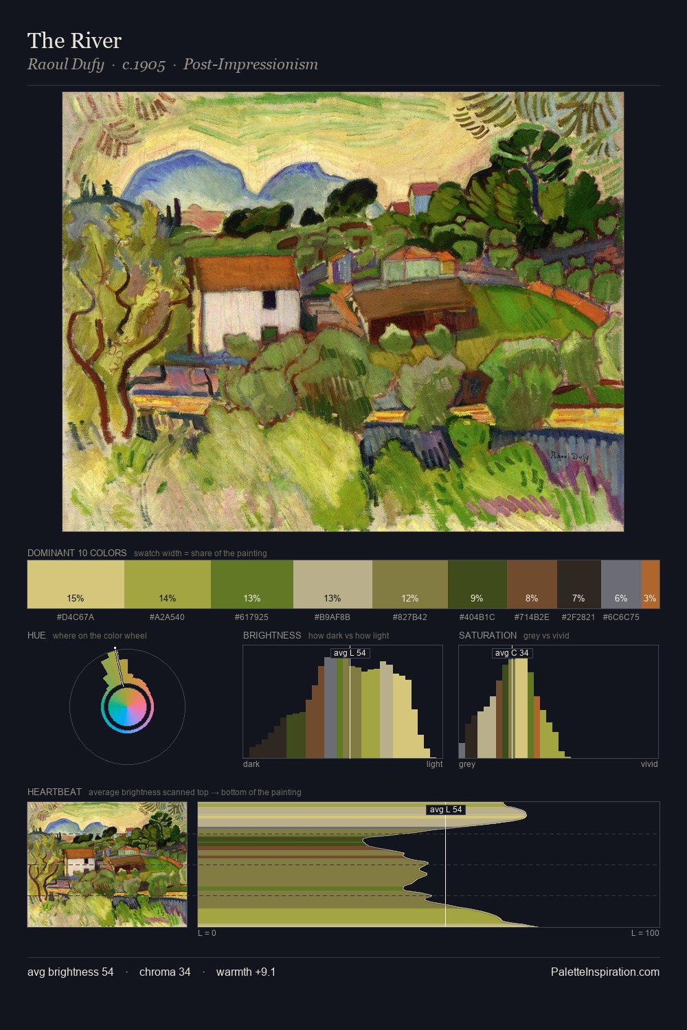 The River palette card