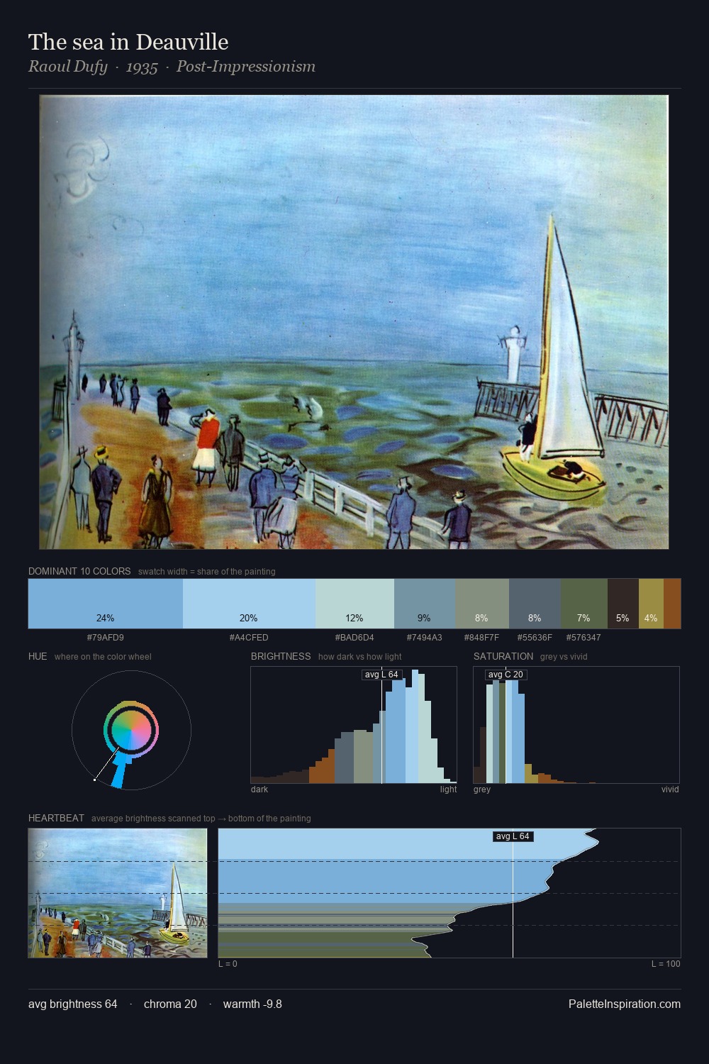 The sea in Deauville palette card