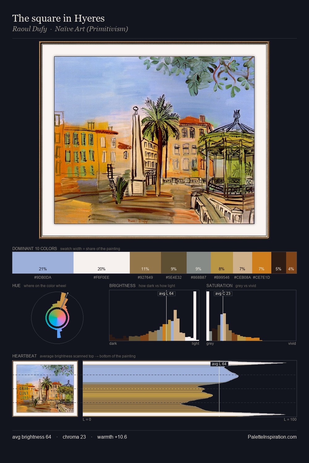 The square in Hyeres palette card