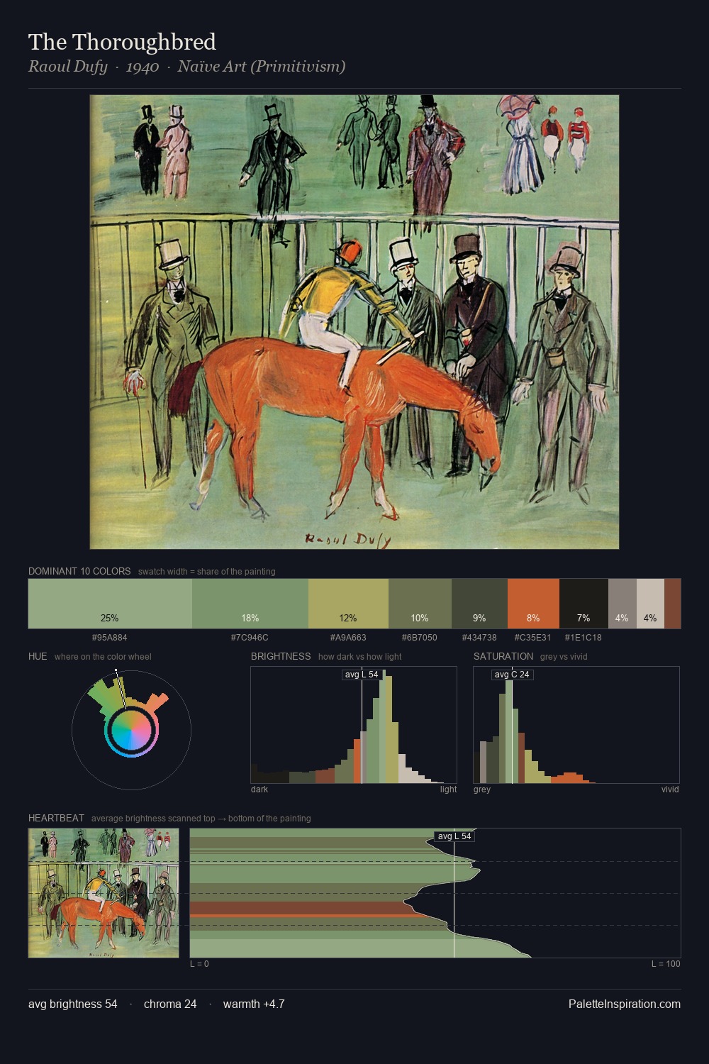 The Thoroughbred palette card