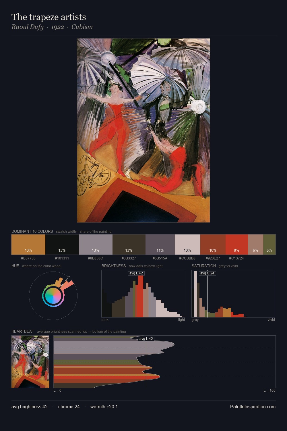 The trapeze artists palette card