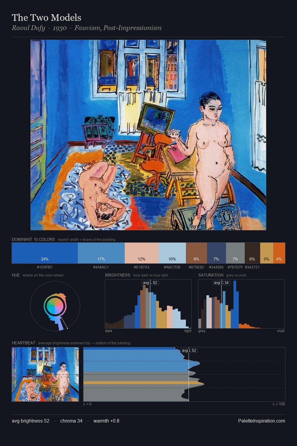 The Two Models palette card