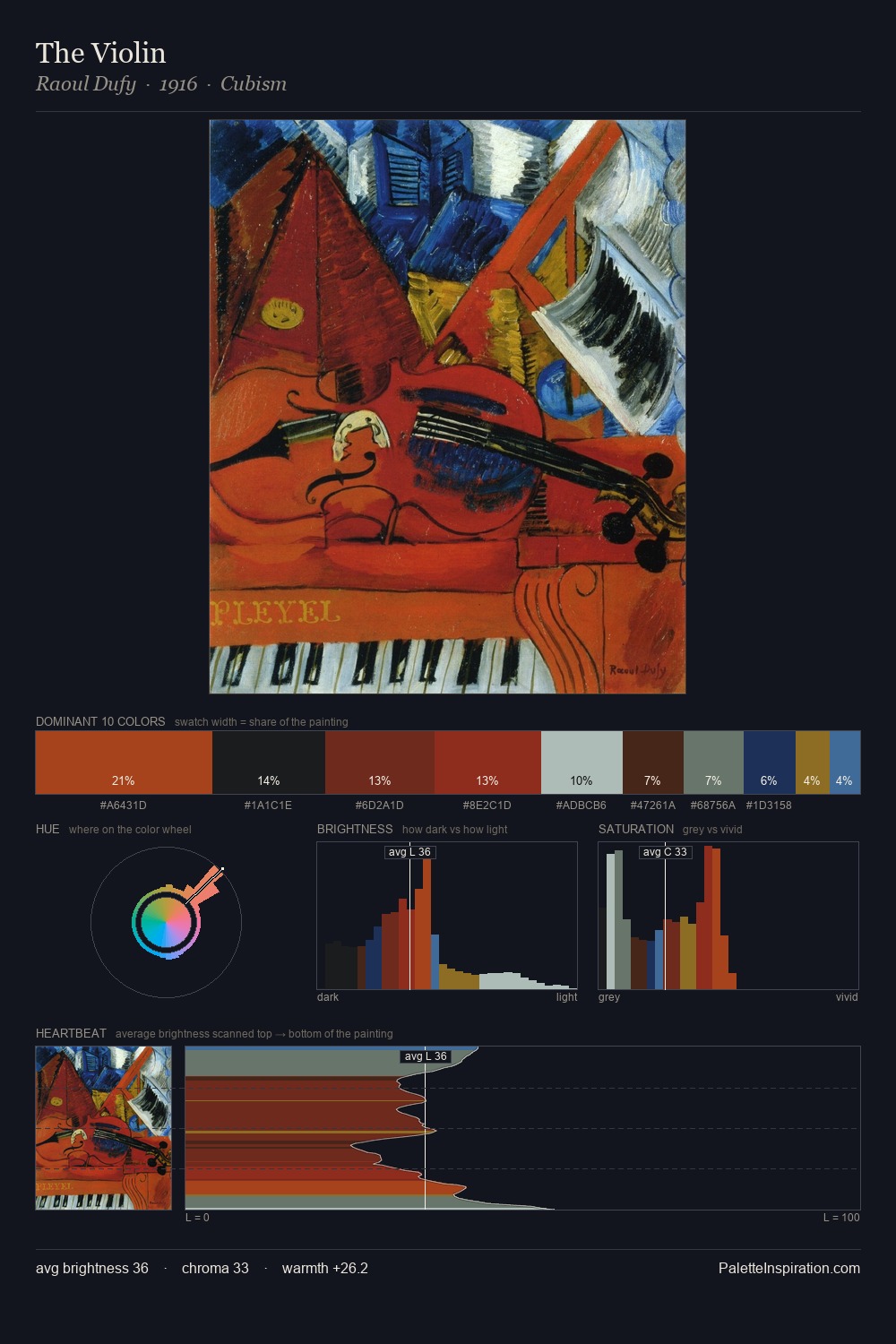 The Violin palette card