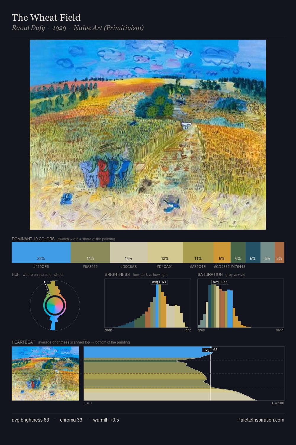 The Wheat Field palette card