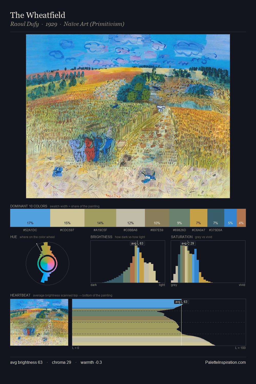 The Wheatfield palette card