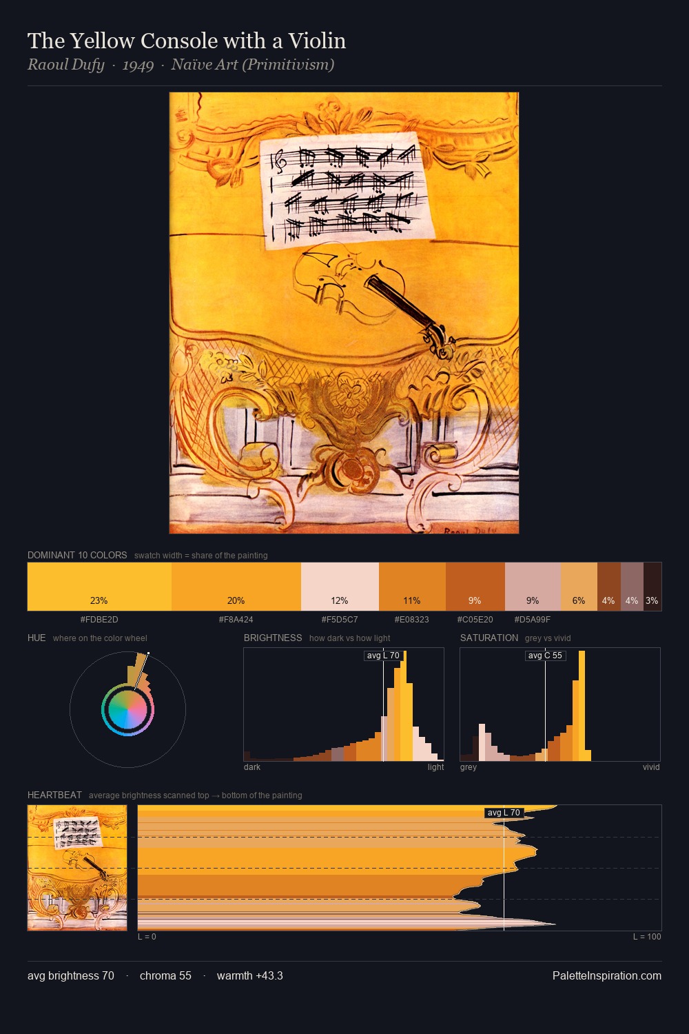 The Yellow Console with a Violin palette card