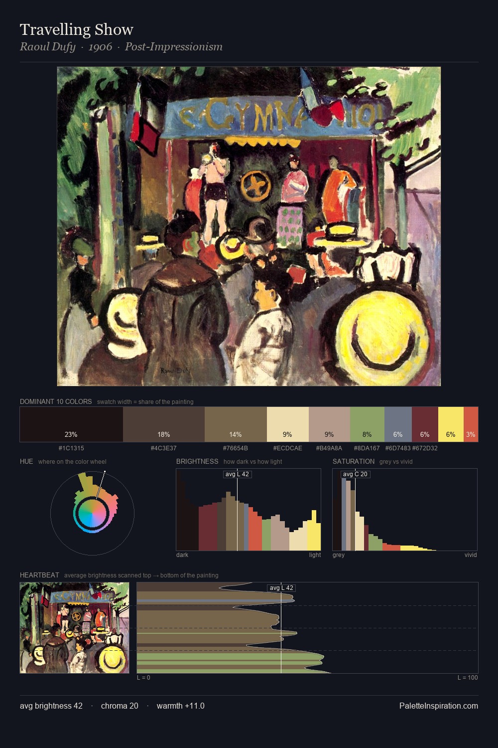 Travelling Show palette card