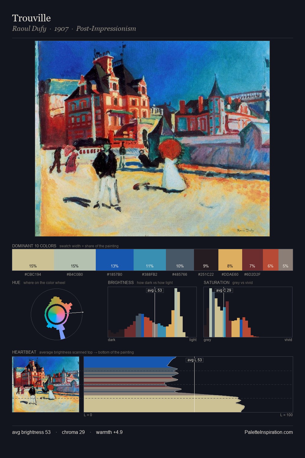 Trouville palette card