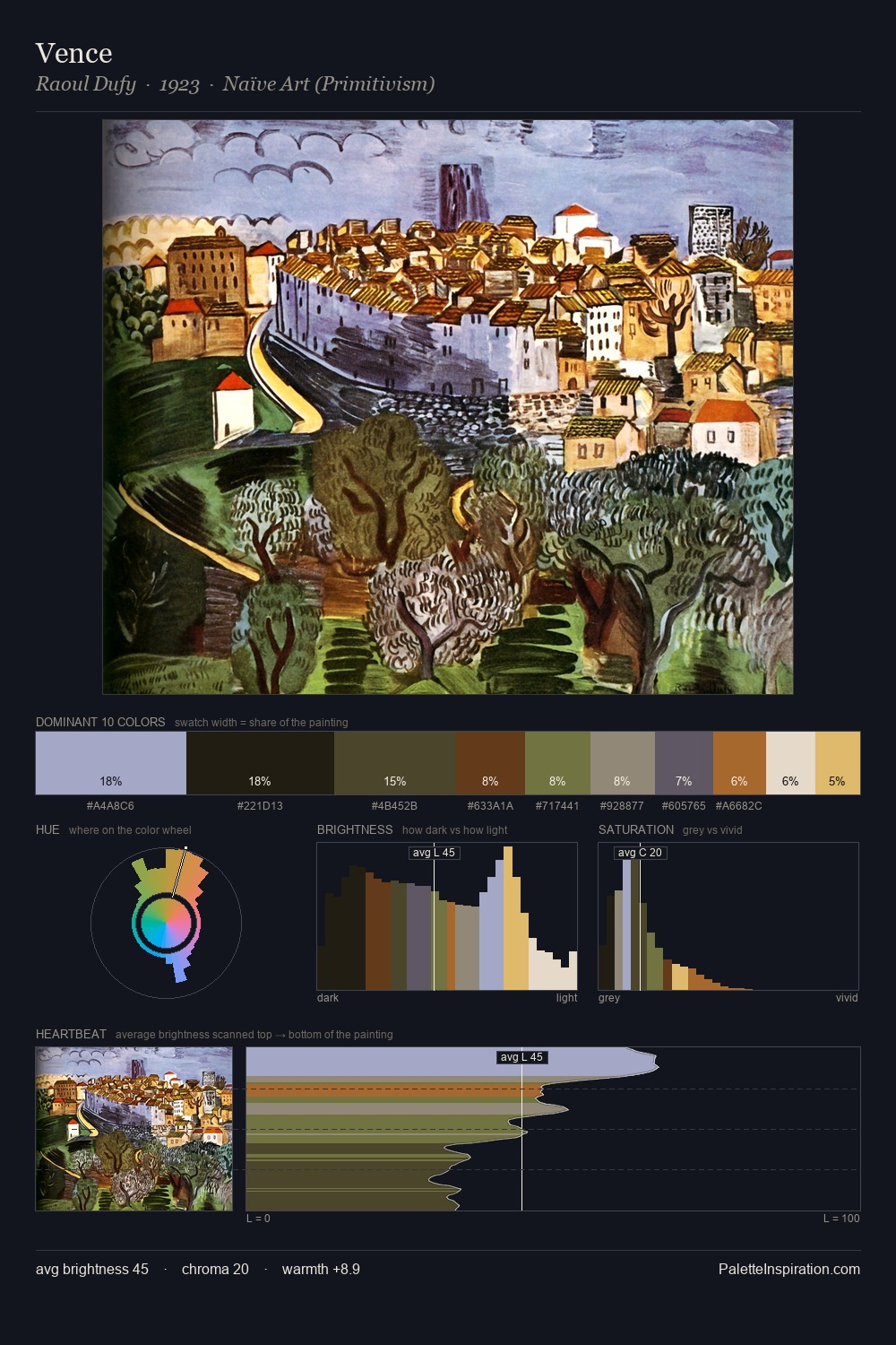 Vence palette card