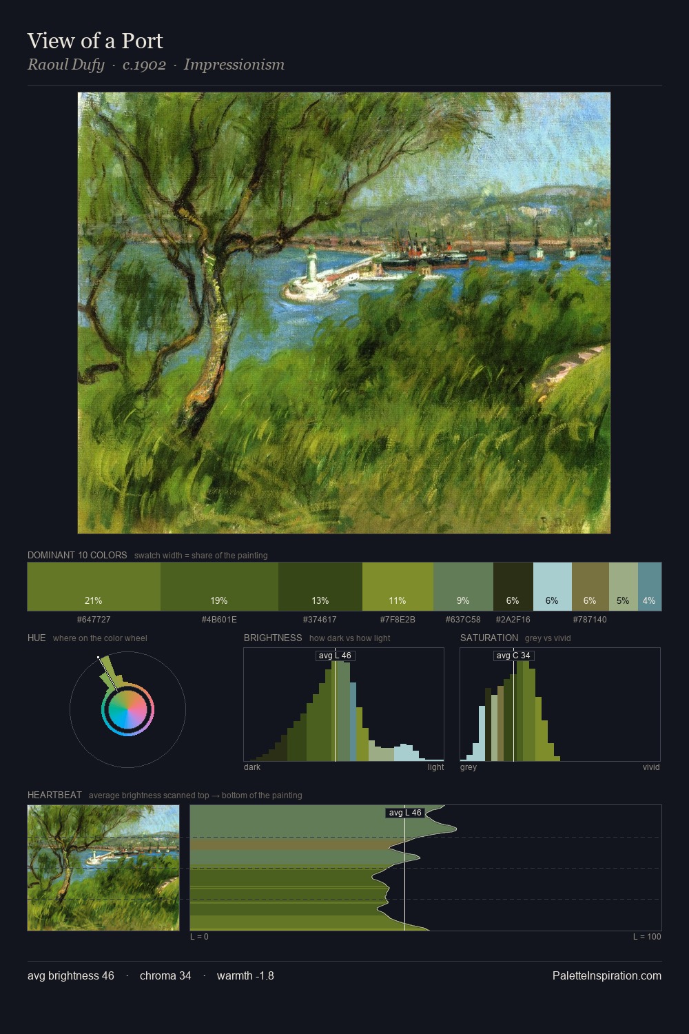 View of a Port palette card