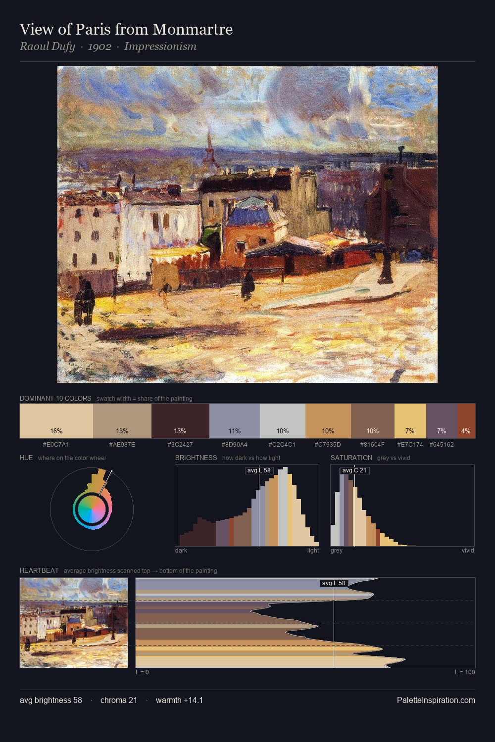 View of Paris from Monmartre palette card