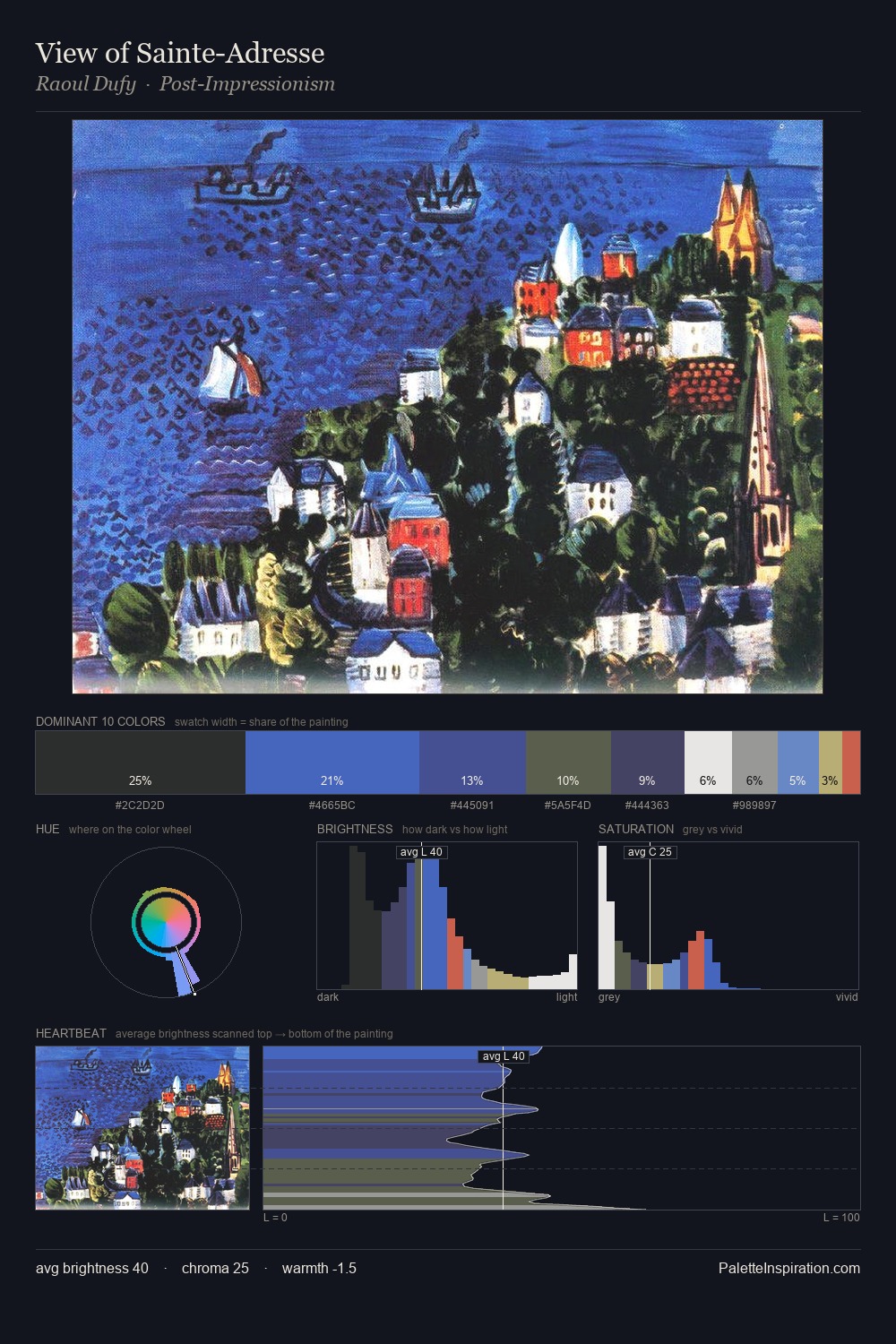 View of Sainte-Adresse palette card