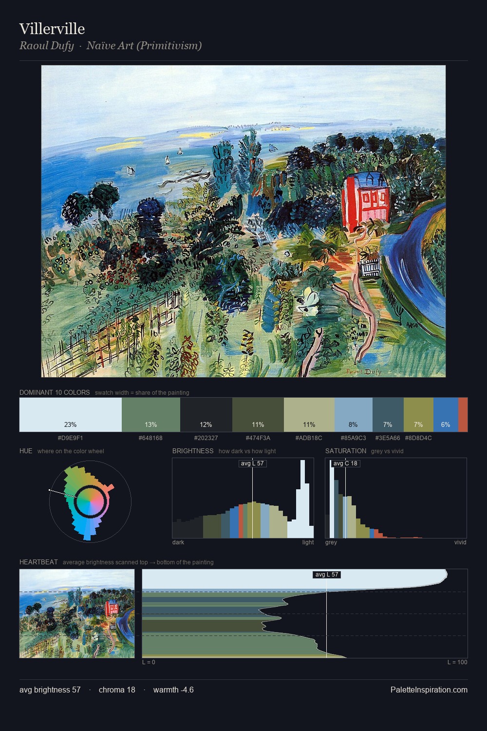 Villerville palette card