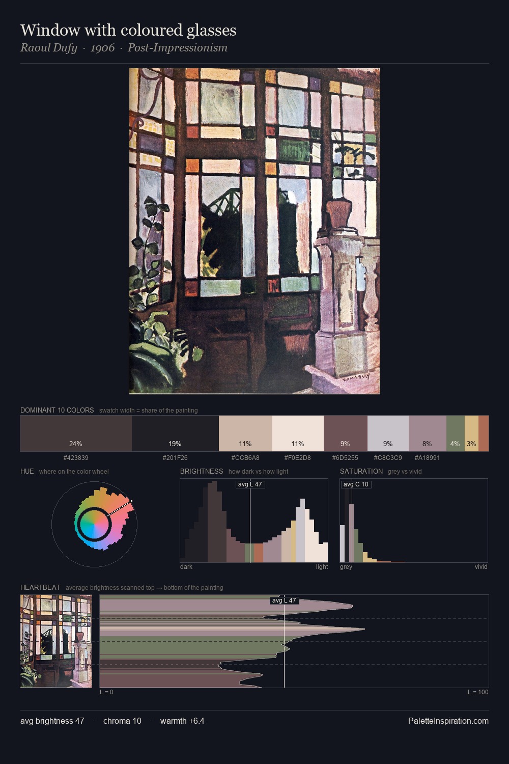 Window with coloured glasses palette card
