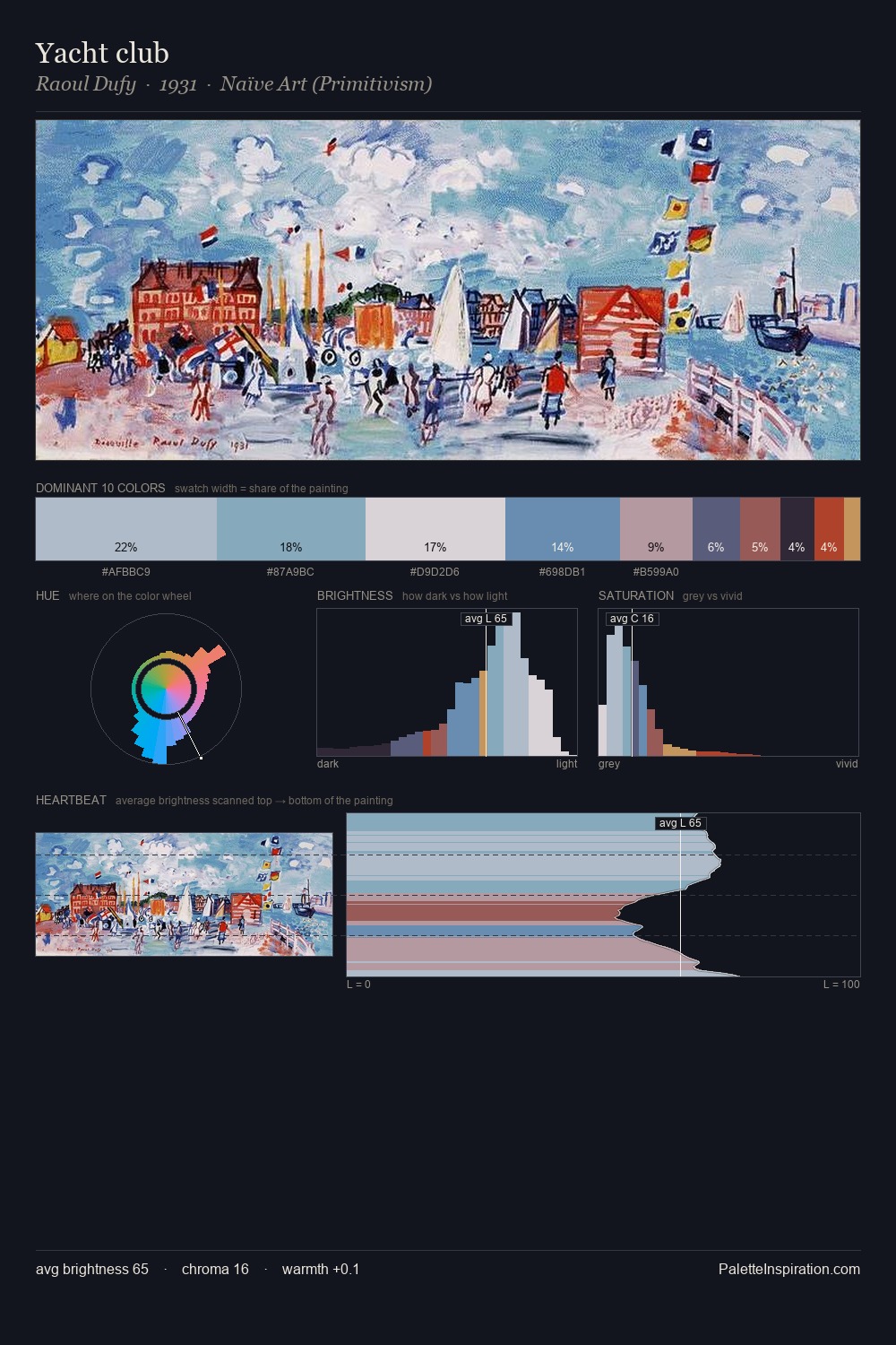 Yacht club palette card