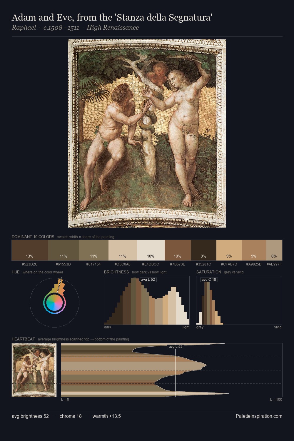 Adam and Eve, from the 'Stanza della Segnatura' palette card