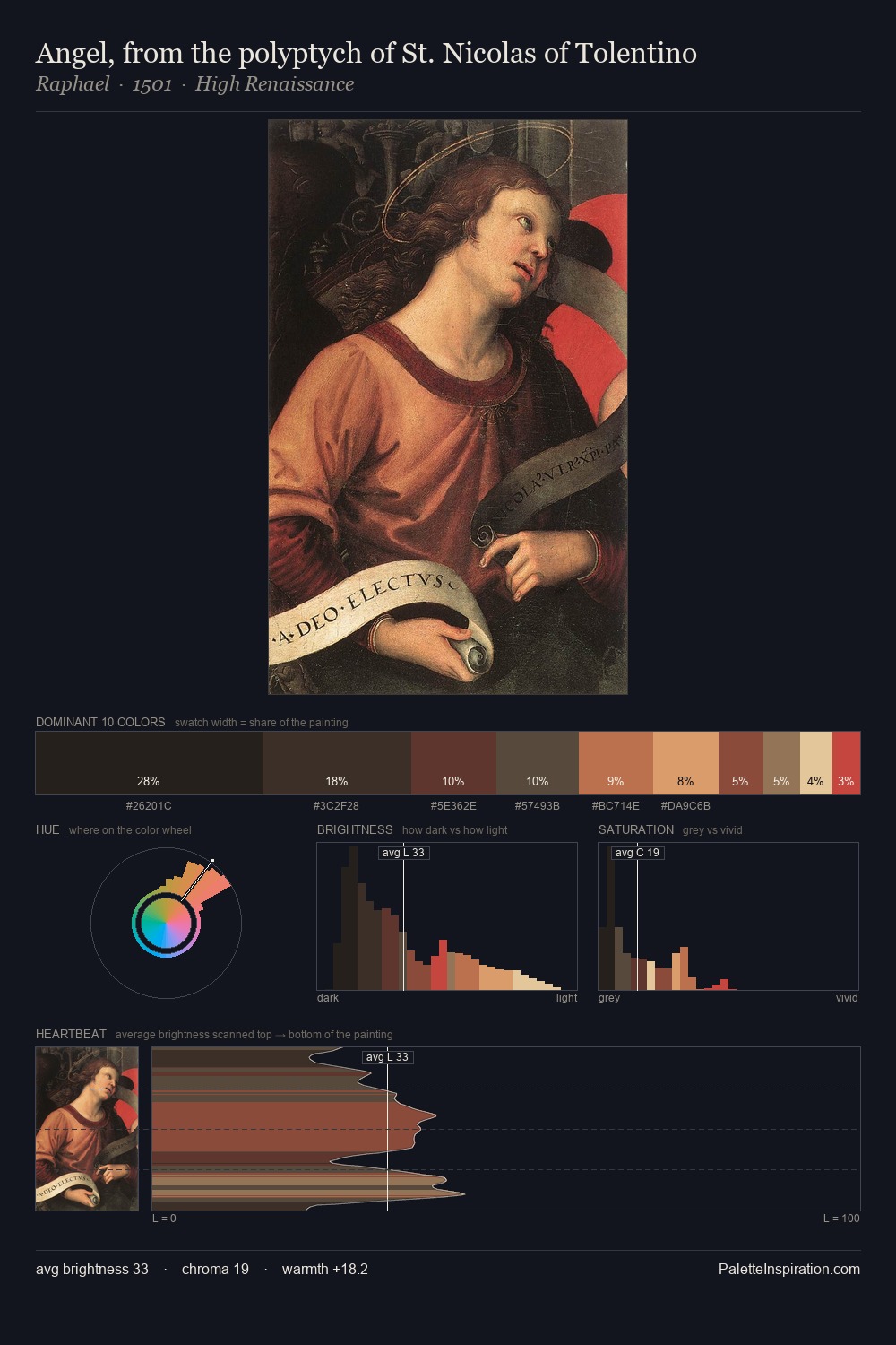 Angel, from the polyptych of St. Nicolas of Tolentino palette card