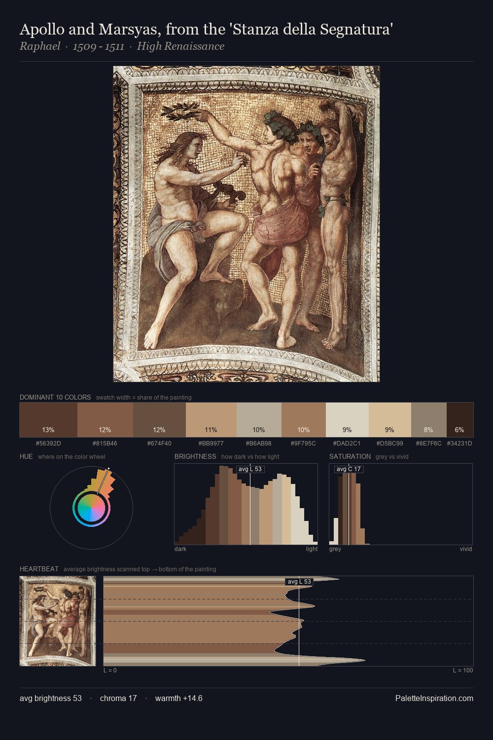 Apollo and Marsyas, from the 'Stanza della Segnatura' palette card