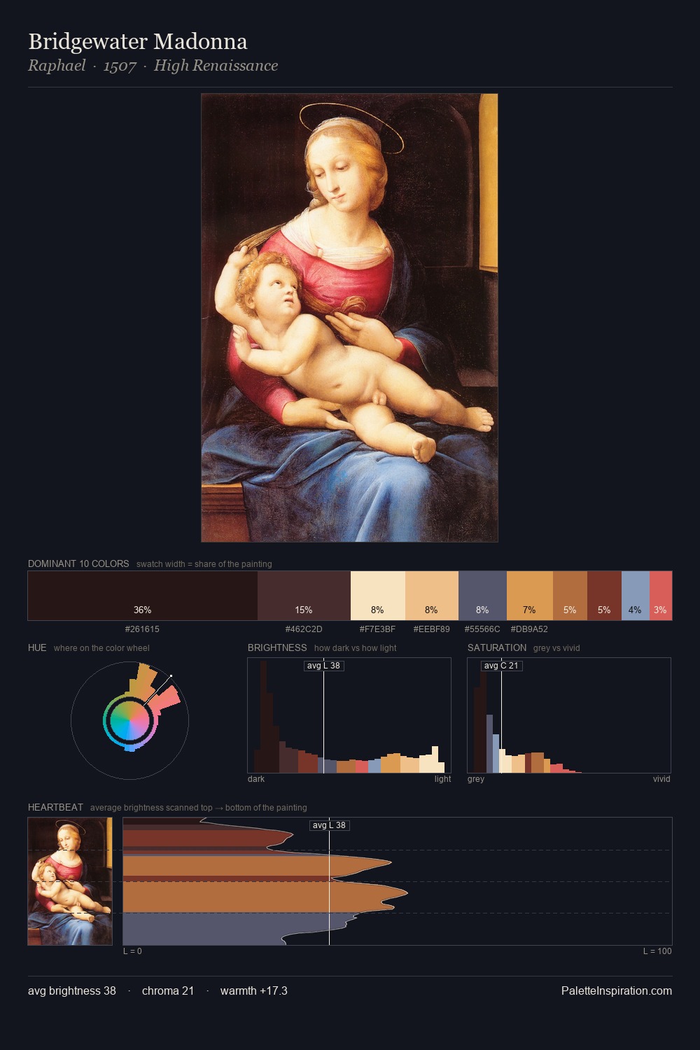 Bridgewater Madonna palette card