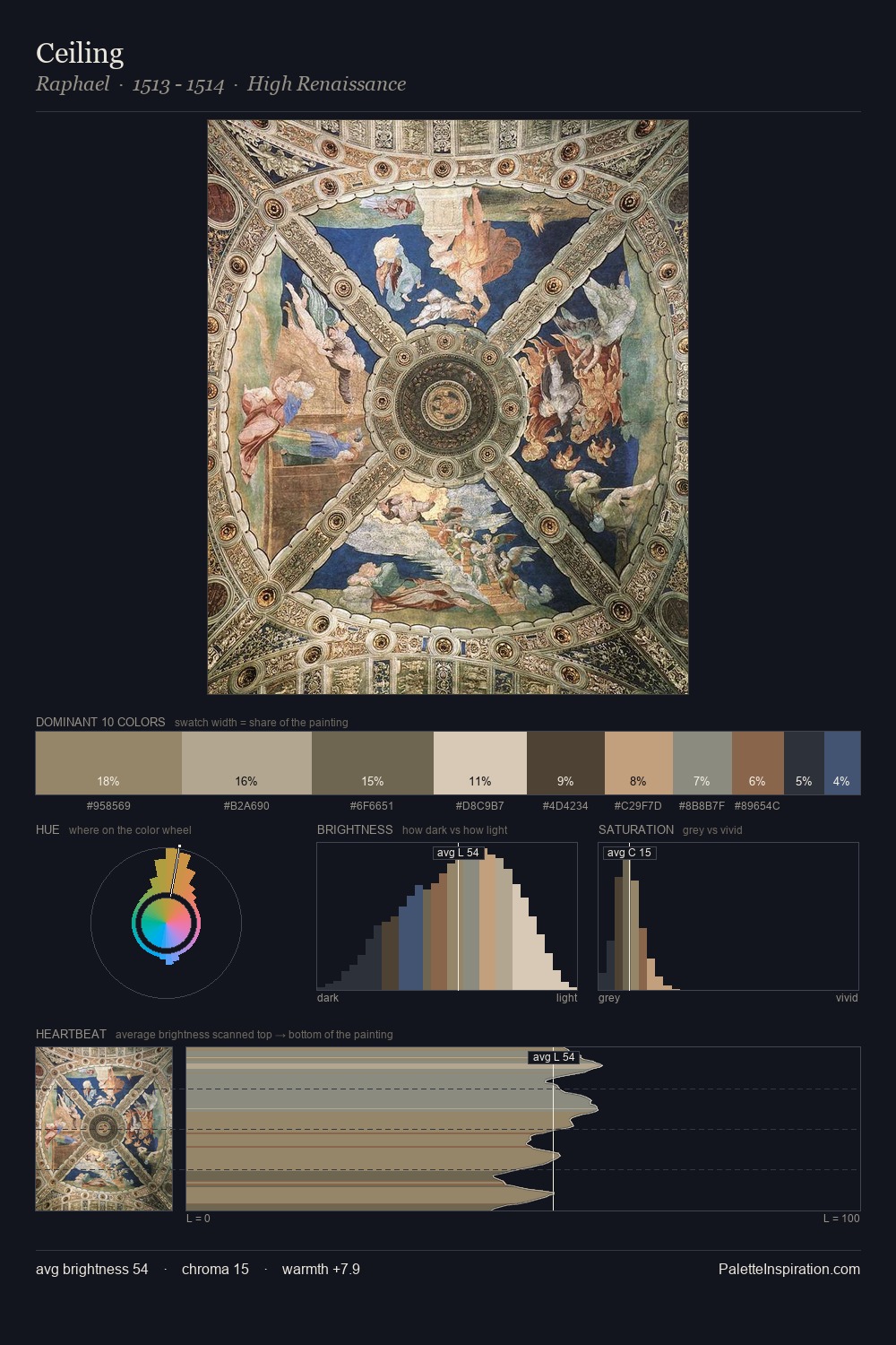 Ceiling palette card