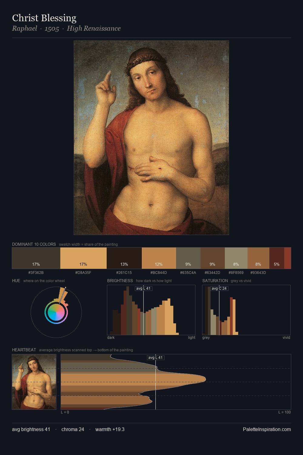 Christ Blessing palette card