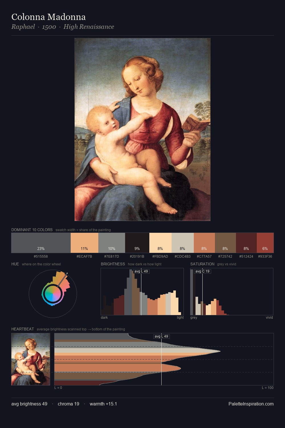 Colonna Madonna palette card