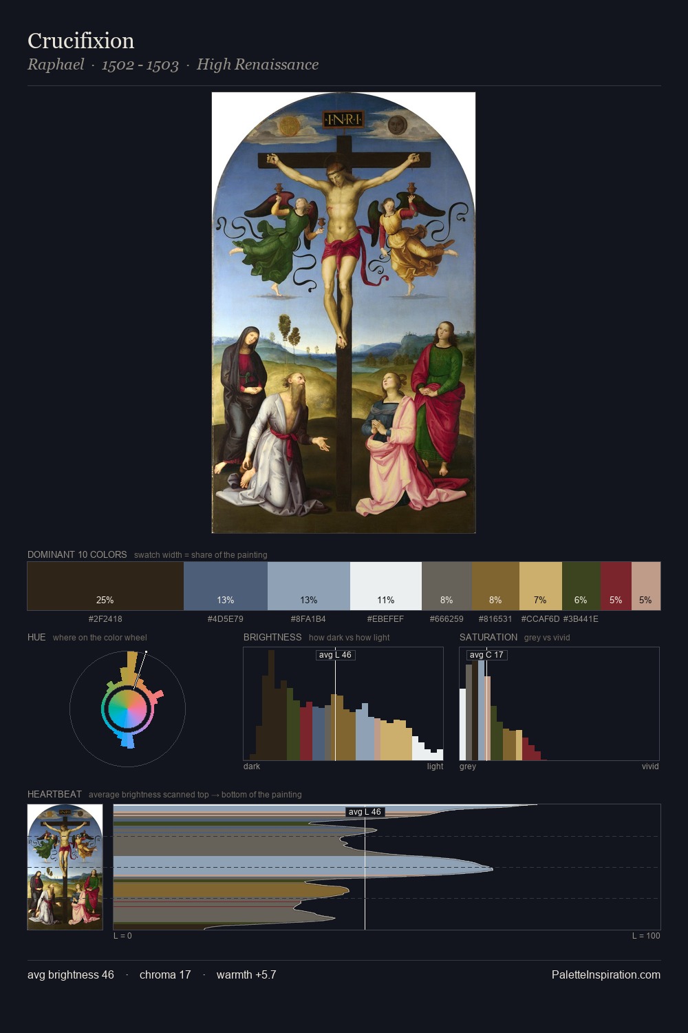 Crucifixion palette card