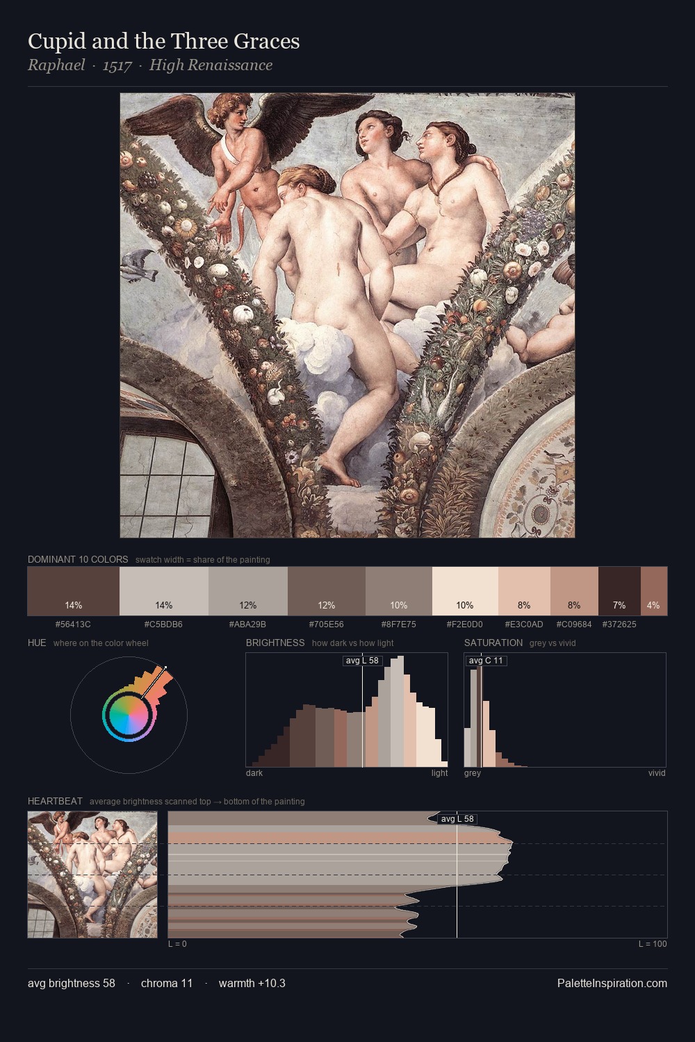 Cupid and the Three Graces palette card