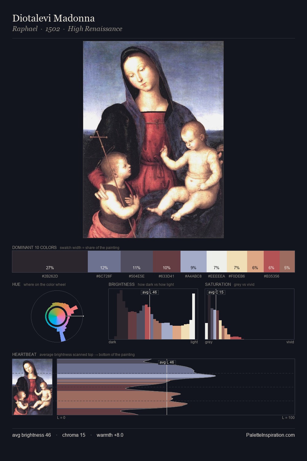 Diotalevi Madonna palette card