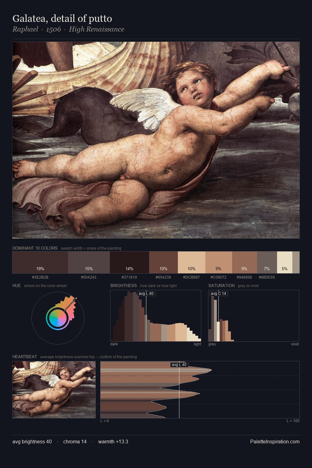 Galatea, detail of putto palette card
