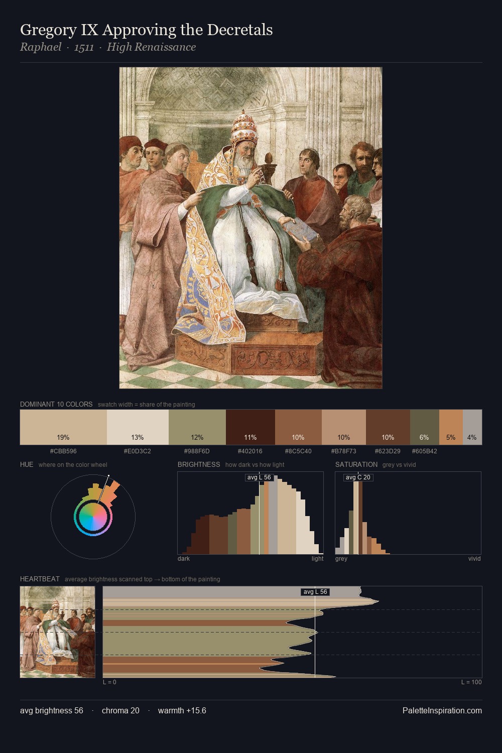 Gregory IX Approving the Decretals palette card