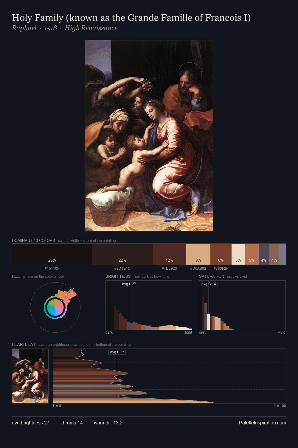 Holy Family (known as the Grande Famille of Francois I) palette card